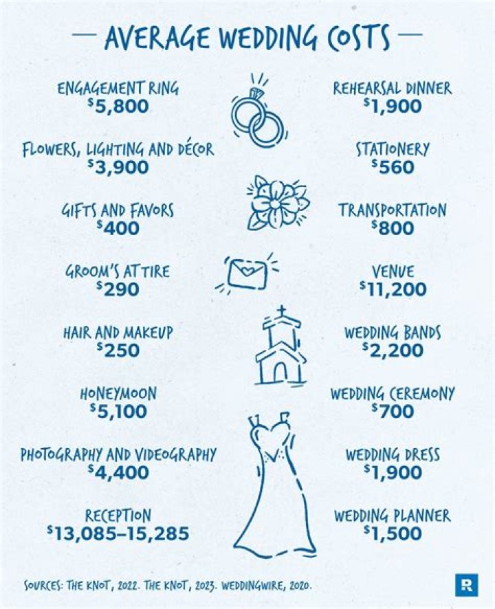 How much does it cost to have a videographer at your wedding?