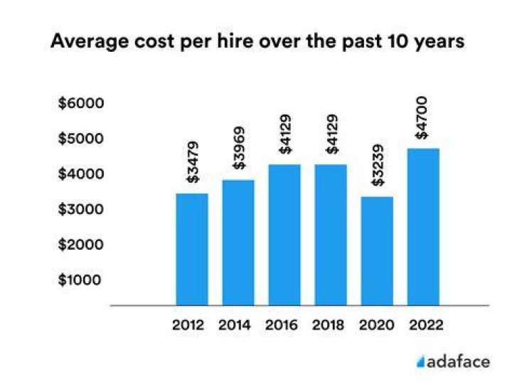 How much does it cost to join the ENA?