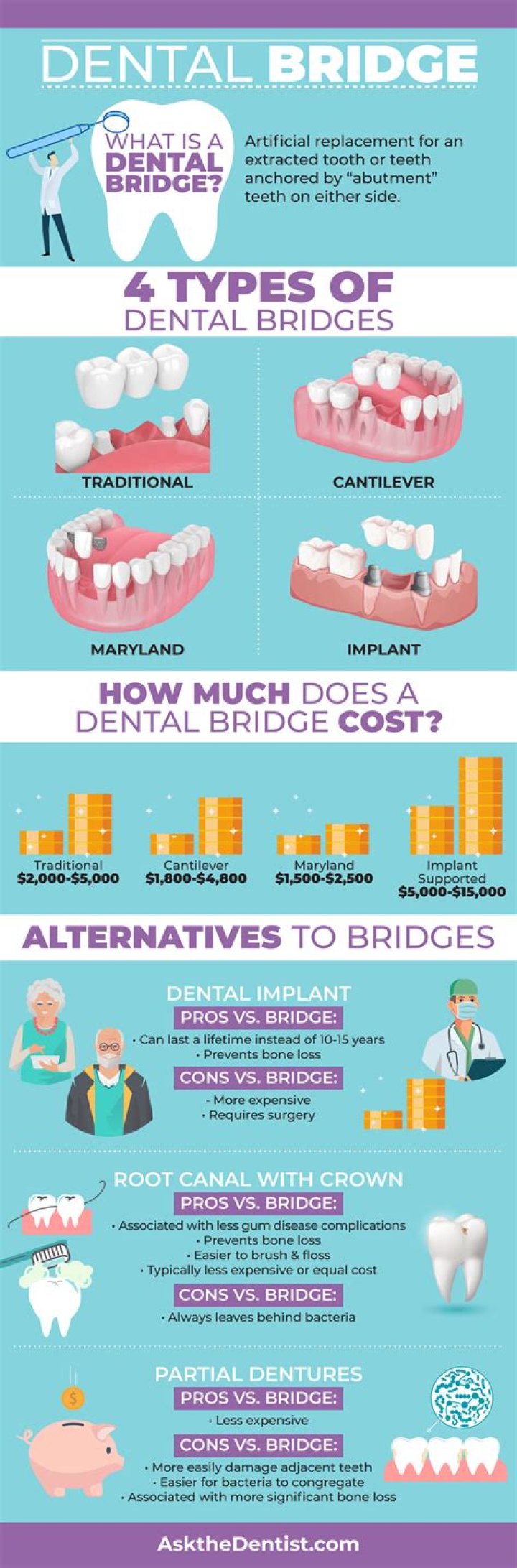 How much does it cost to replace a dental bridge?