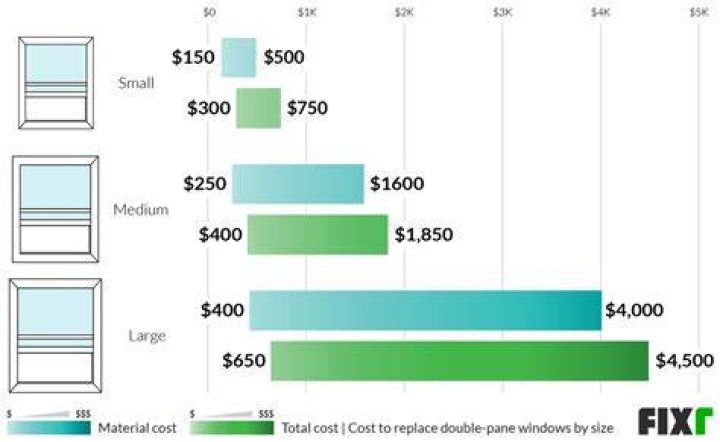 How much does it cost to replace window Springs?
