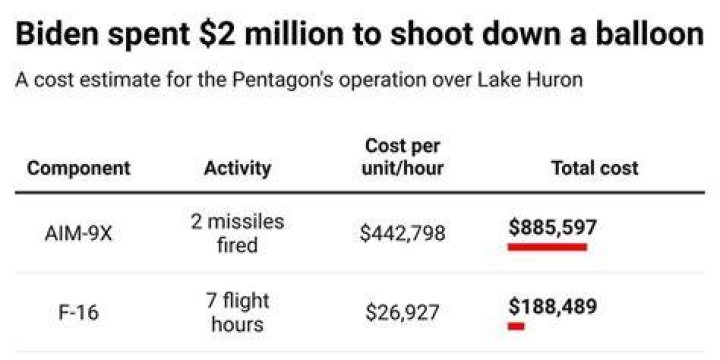 How much does it cost to shoot at reload?
