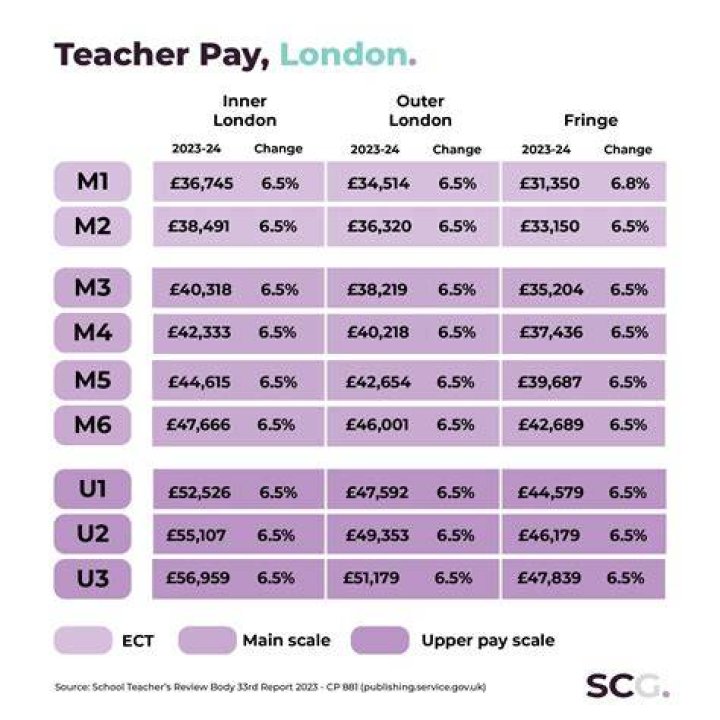 How much does Koorsen pay?