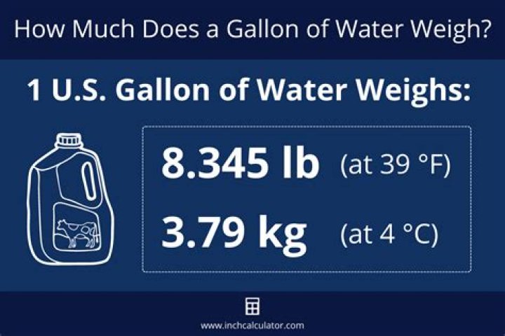 How much does one CC of liquid weigh?