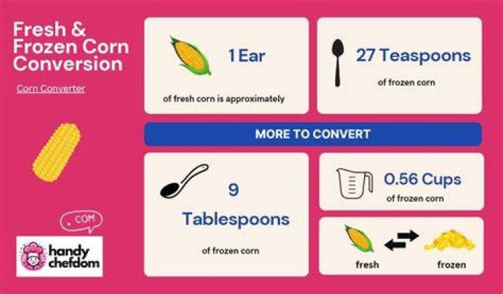 How much frozen corn equals an ear of corn?