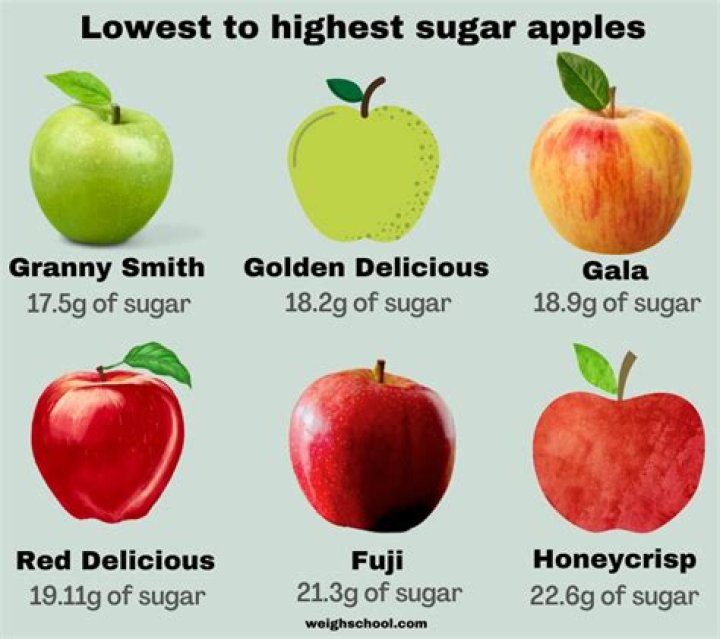 How much gram is an apple?