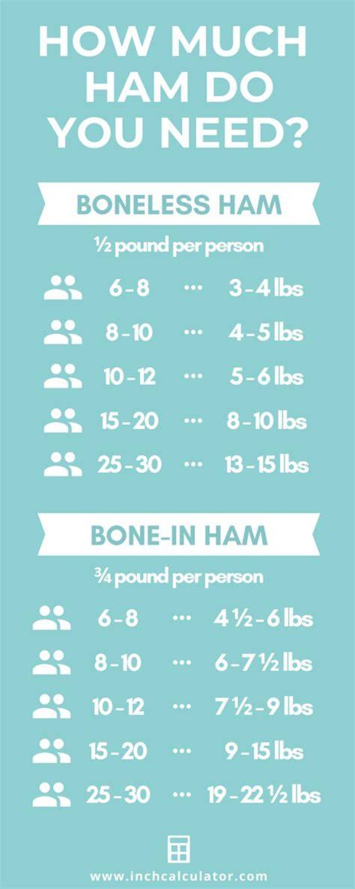 How much ham do I need for 50 adults?