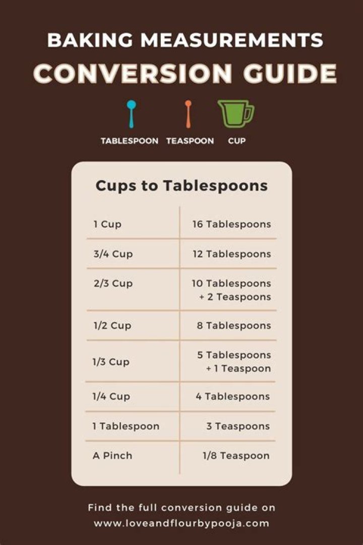 How much is 10 grams of flour in tablespoons?