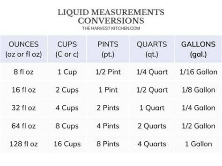 How much is 10 oz in a quart?