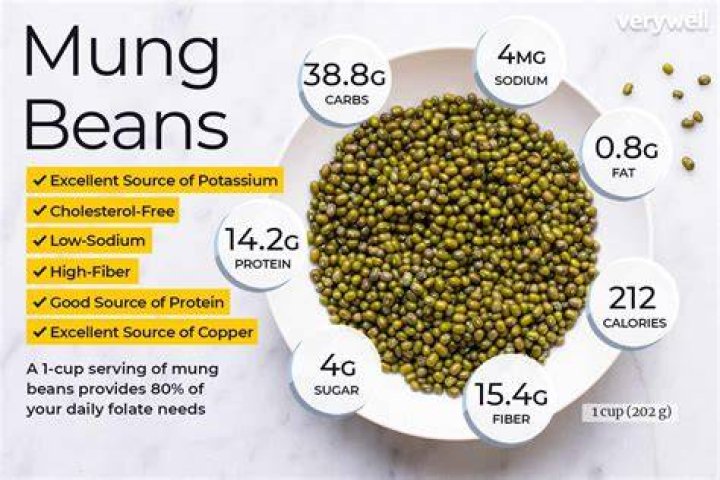 How much is 100 grams of beans?