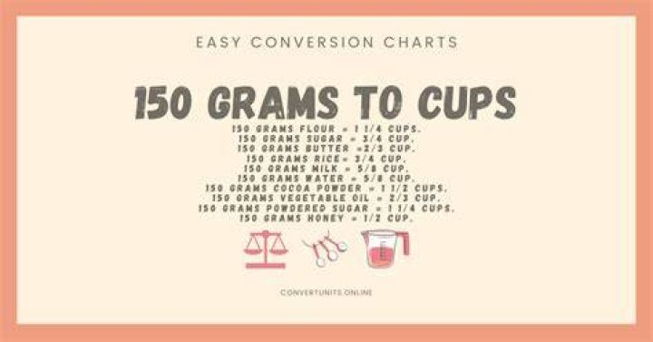 How much is 150 g of water in cups?
