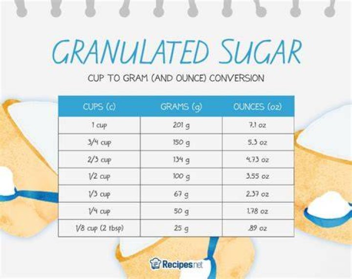How much is 180 grams of sugar in cups?