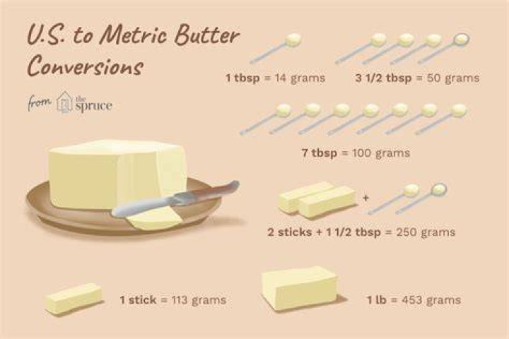 How much is 185g of butter in cups?