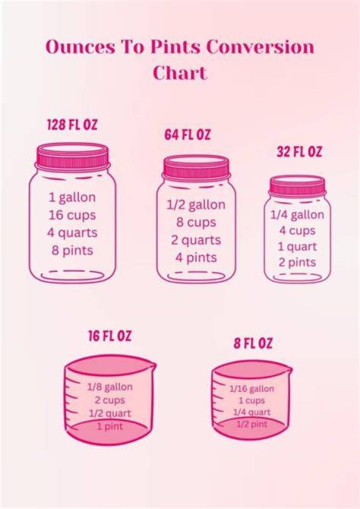How much is 192 Fl Oz in pints?