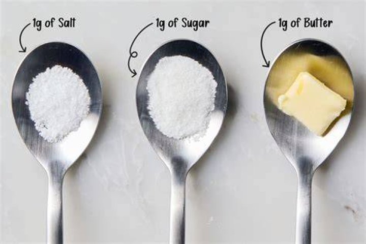How much is 1g in sugar?