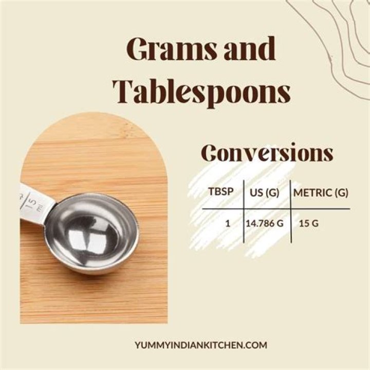 How much is 2 tablespoons of oil in grams?