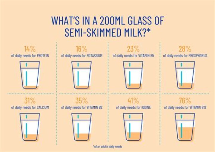 How much is 200 grams of milk in ML?