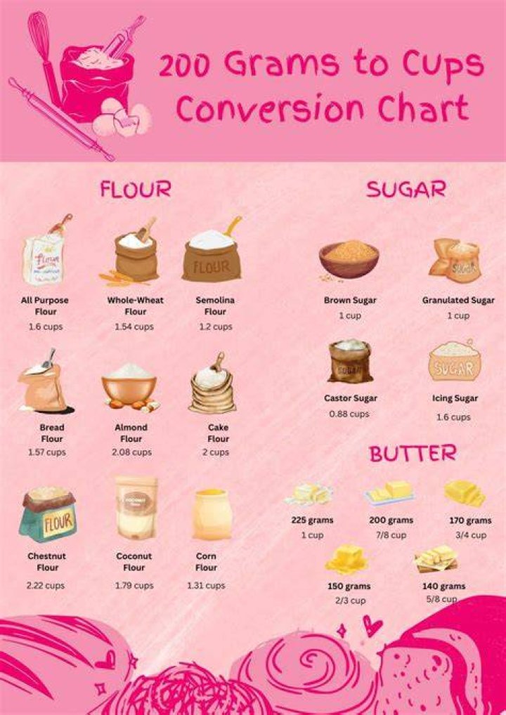 How much is 240 grams flour in cups?