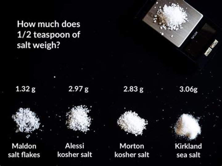 How much is 25 grams of salt in teaspoons?