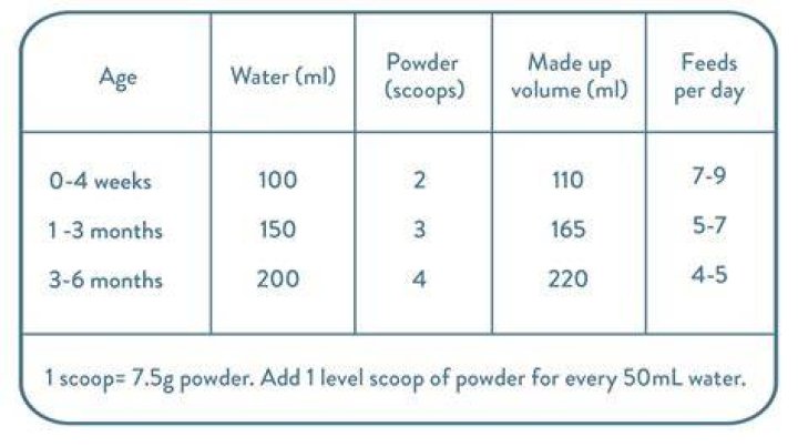 How much is 250ml of powder?