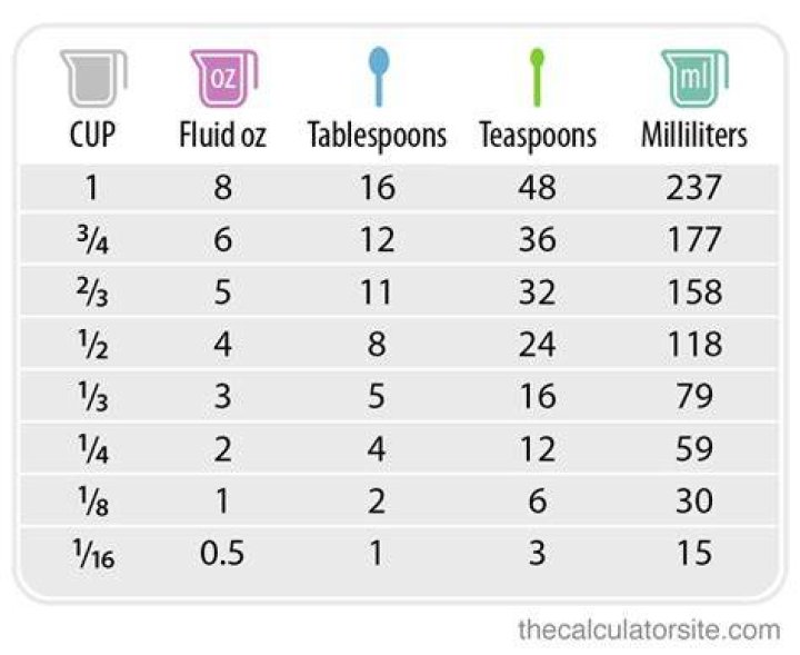 How much is 6 oz of oil in cups?