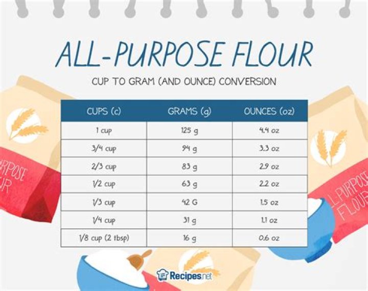 How much is 80g flour?