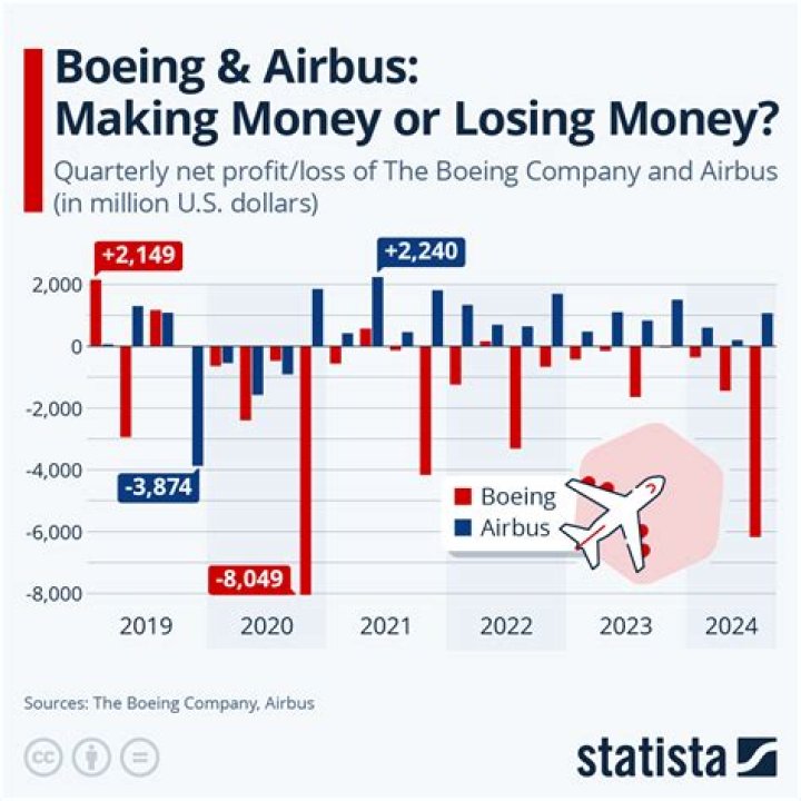 How much is a Boeing 727 worth?