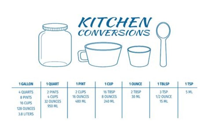 How much is a quart of butter?