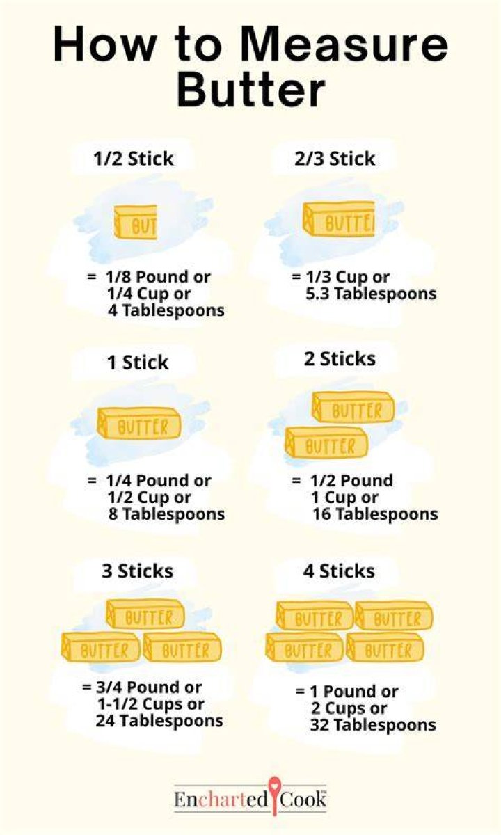 How much is a quarter pound of butter in tablespoons?