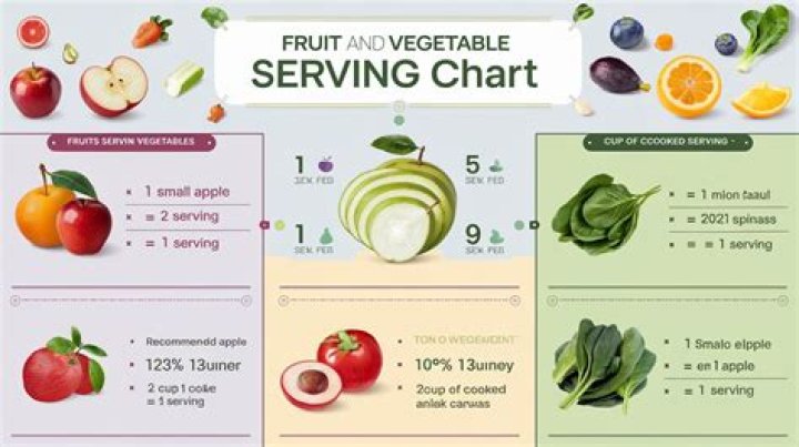 How much is a serving of fruit?