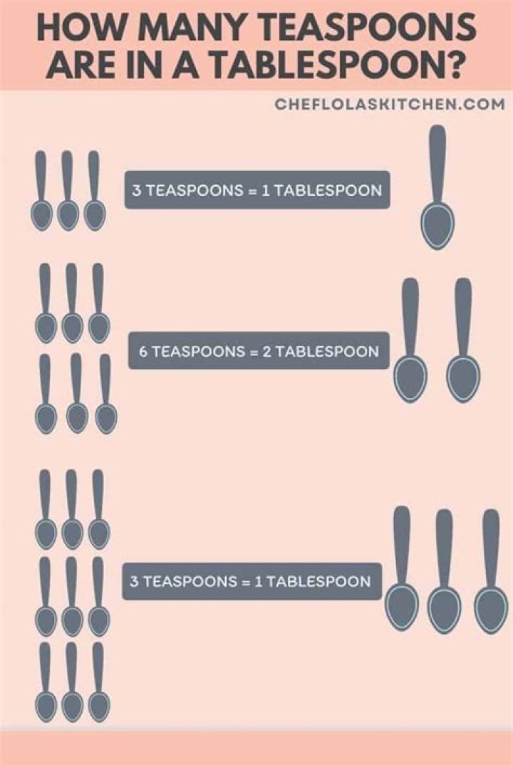 How much is a teaspoon of cheese?