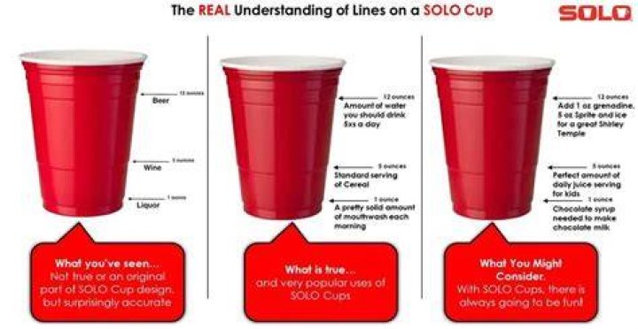 How much is in a solo cup?