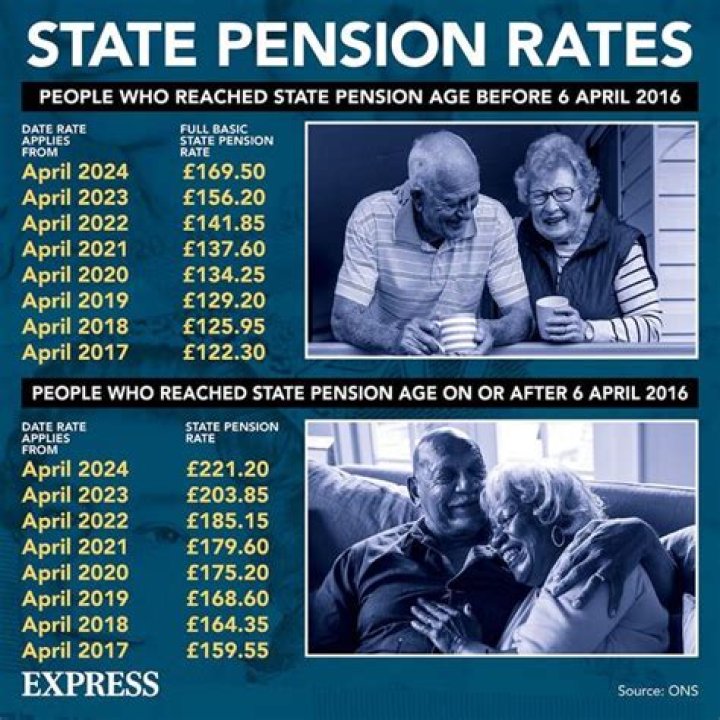 How much is the state pension 2016?