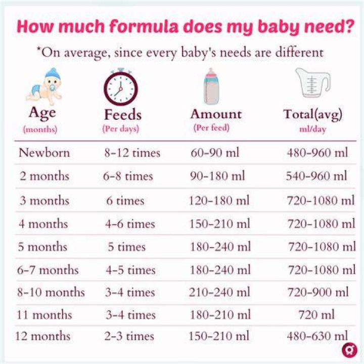 How much medicine should I give my baby?