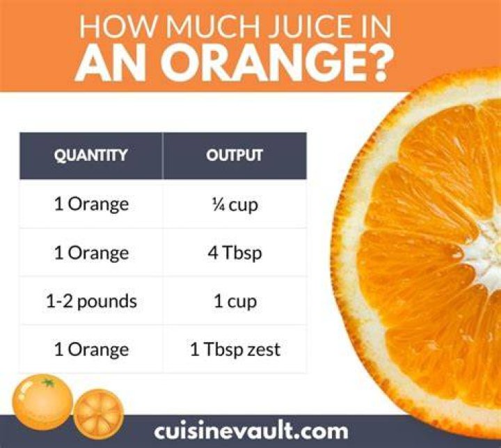 How much orange juice does 2 oranges make?