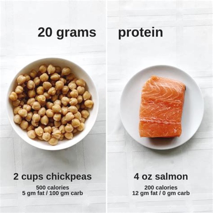 How much protein is in a 4oz piece of fish?