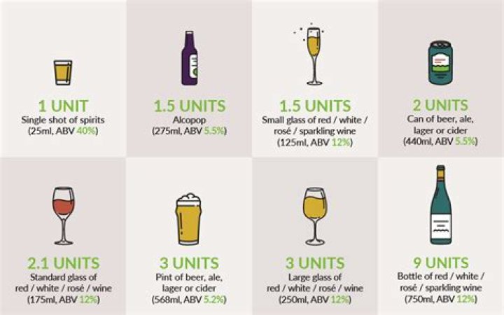 How much pure alcohol is a unit?