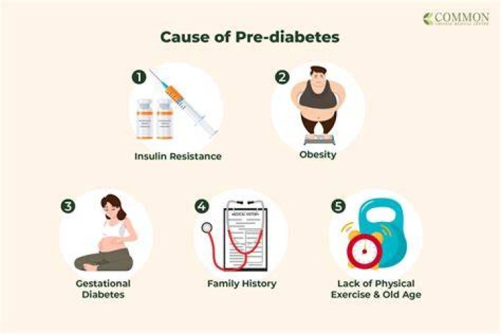 How much sugar can a prediabetic have?