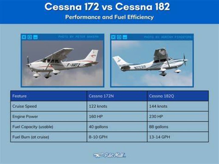 How much weight can a Cessna 172 carry?