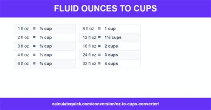 How to calculate 4 fluid ounces in cups?