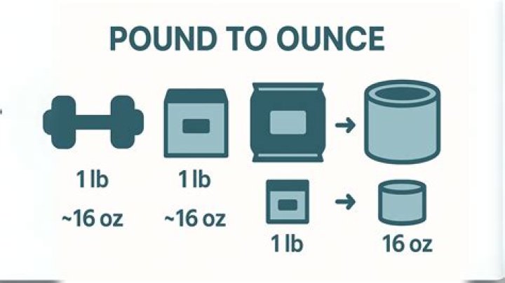 How to convert walnuts to pounds or ounces?