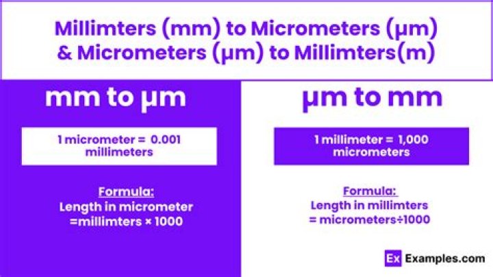 Is 1 mm the same as 1 ml?