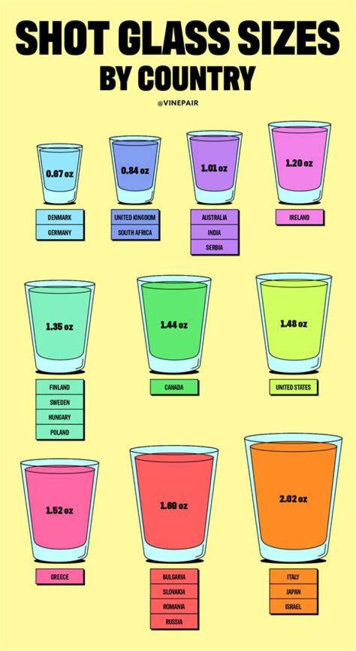 Is 1 ounce equal to a shot glass?