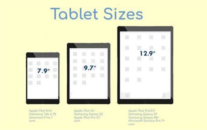 Is 10 inches big for a tablet?