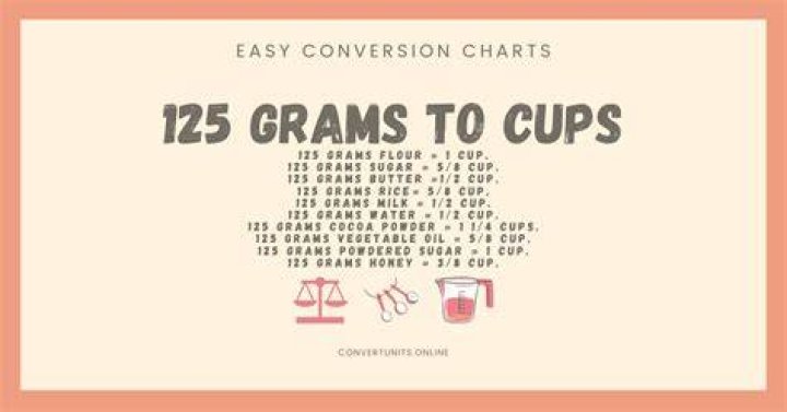 Is 125ml the same as 125 grams?