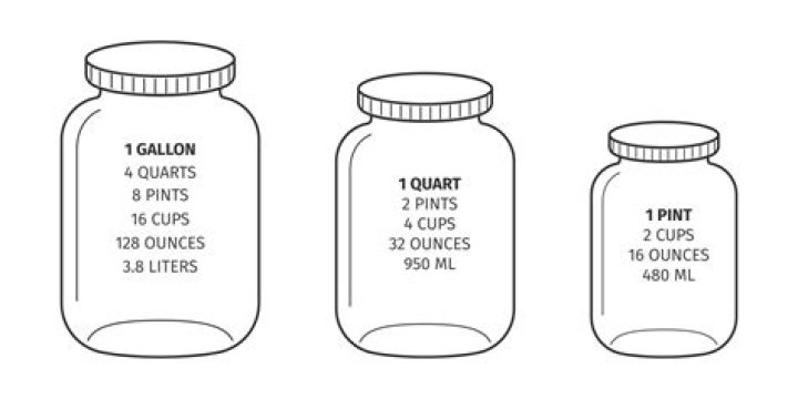 Is 16 pints bigger than 8 quarts?