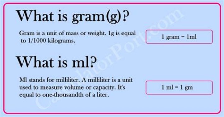 Is 1g of water 1 ml?