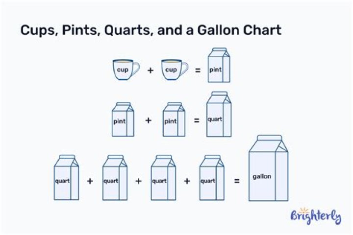 Is 2 quarts equal to 2 pints?