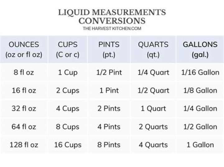 Is 96 fluid ounces greater than less than or equal to 8 pints?