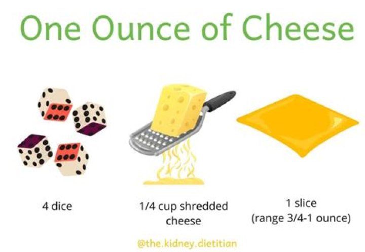 Is a block of cheese 1 cup?