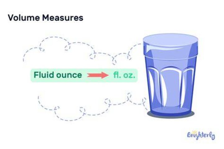 Is a fluid ounce the same as one ounce?